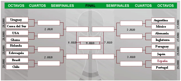 lasporrasdelmundial