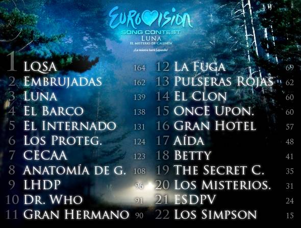 euroftvisionformulatvsongcontest4edicionresultadofinaldeeuroftvision