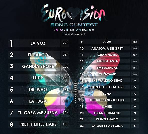 euroftvisionformulatvsongcontest5edicion