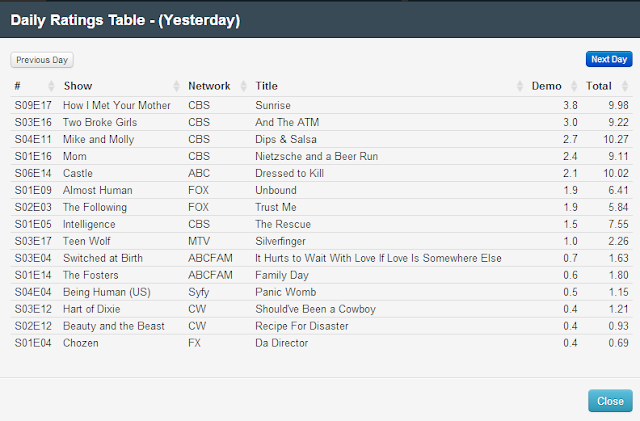 postspoilers3temporada