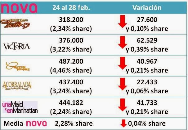 audimetrodetelenovelas